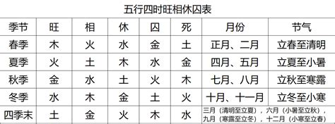 五行八卦起名字_五行八卦怎么起名字,第5张