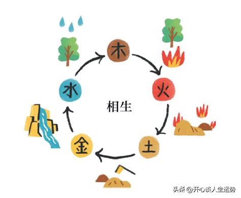 五行相生相克的顺序是什么_五行相生相克图片,第3张 五行相生相克的顺序是什么_五行相生相克图片,第3张