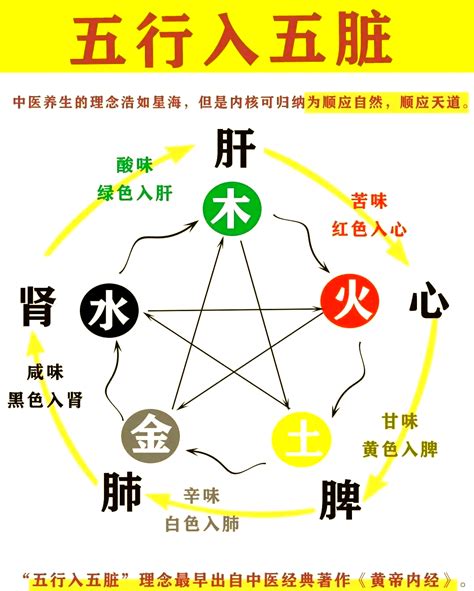 五行相生相克顺序_五行的相生相克顺序,第3张 五行相生相克顺序_五行的相生相克顺序,第3张