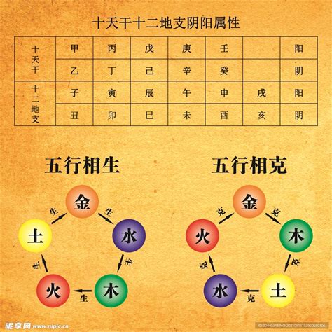 纳音五行表相生相克表_2023年纳音五行表,第6张