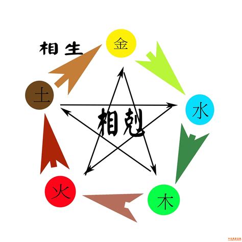 十二天干地支对应五行_十二天干地支对应五行属性,第3张