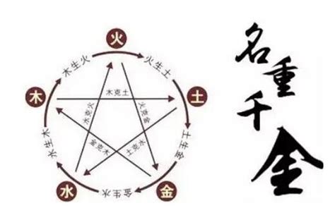 五行木火的名字_带木带火取名,第2张