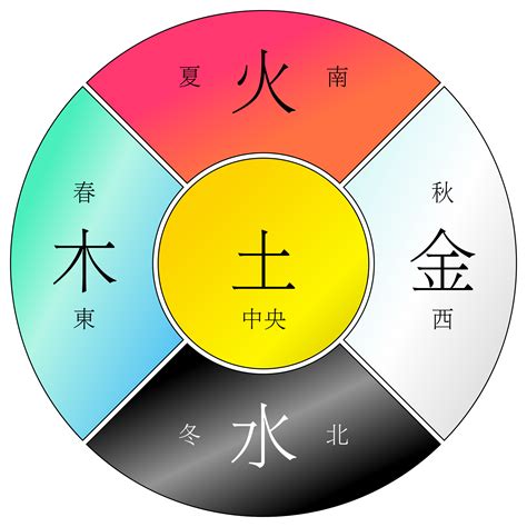 岚字五行属什么_岚字五行属什么和意义取名,第3张