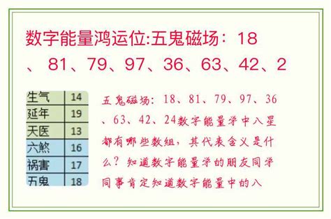 数字能量对照表_数字能量对照表完整版,第21张 数字能量对照表_数字能量对照表完整版,第21张