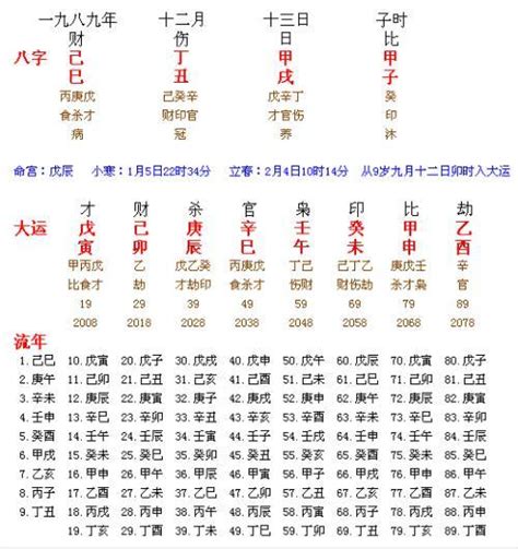 八字流年详批解读_四柱八字流年详批,第10张