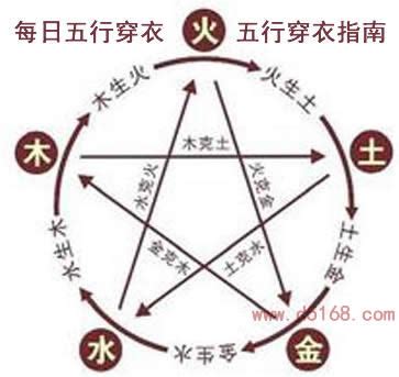 今日穿衣五行颜色_今日穿衣五行颜色易经,第3张 今日穿衣五行颜色_今日穿衣五行颜色易经,第3张