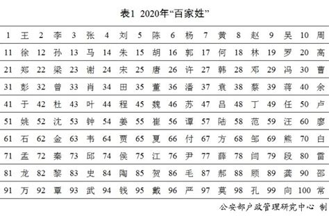 姓代顺口的男孩名字_起好听的名字男孩子,第3张