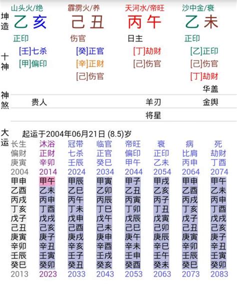 八字中伤官是什么意思_生辰八字中伤官是什么意思,第5张