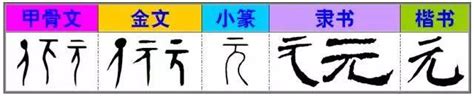 元取名字男孩_带元字男孩子的名字,第2张
