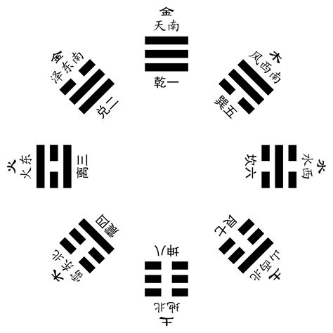 阴阳五行八卦基础知识_八卦阴阳五行入门基础知识,第3张