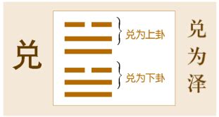 八卦与方位的对应关系_八卦与方位的对应关系是什么,第9张