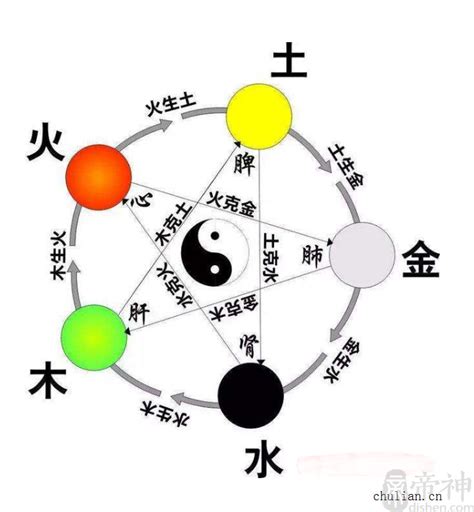 八卦对应的五行_八卦对应的五行属性,第4张