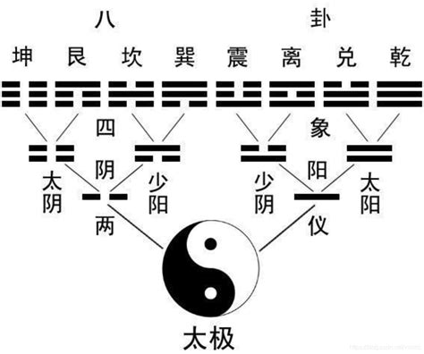 阴阳五行八卦基础知识_八卦阴阳五行入门基础知识,第5张