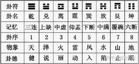 八卦入门基础知识_五行八卦初学知识,第7张 八卦入门基础知识_五行八卦初学知识,第7张