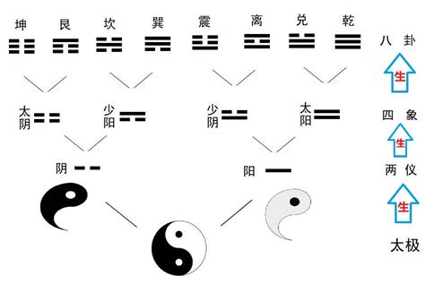 八卦入门基础知识_五行八卦初学知识,第3张 八卦入门基础知识_五行八卦初学知识,第3张