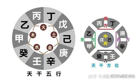 出生日期查询生辰八字_出生日期查询生辰八字取名,第3张