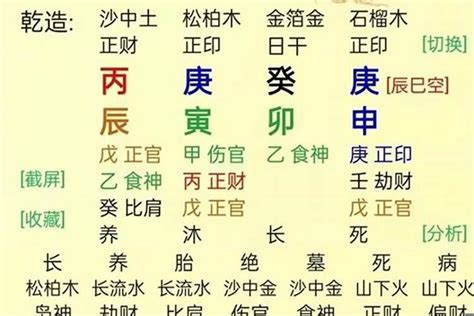 生辰八字查五行取名字_取名字怎么查五行,第2张