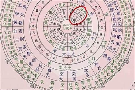 八字命宫怎么推算_八字命宫免费查询,第5张