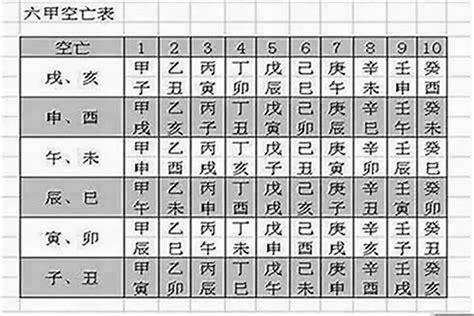 八字时柱空亡是什么意思_八字时柱空亡怎么破解,第11张