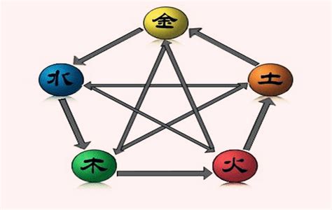 八字事业运势测算免费_八字事业运势怎么看,第5张 八字事业运势测算免费_八字事业运势怎么看,第5张