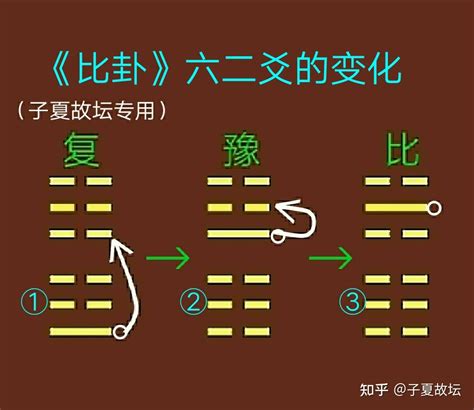 坤卦详解_坤卦卦辞,第9张