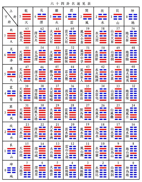 八卦与五行的关系_八卦与五行的对应关系,第10张