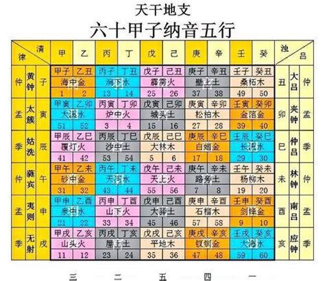 天干地支对应五行_天干地支对应五行表,第5张