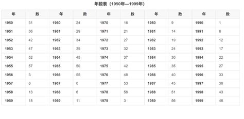 己未年是什么意思_己未年是哪一年,第4张 己未年是什么意思_己未年是哪一年,第4张