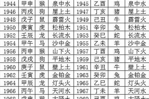 五行命理年份表_五行与年份对照表合集,第4张