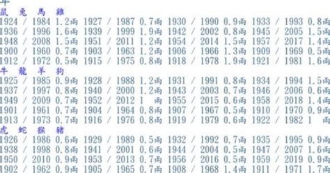 女性称骨算命详解表_女性称骨算命详解表农历,第5张 女性称骨算命详解表_女性称骨算命详解表农历,第5张
