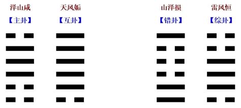 六十四卦金钱课_六十四卦金钱课详解,第81张 六十四卦金钱课_六十四卦金钱课详解,第81张