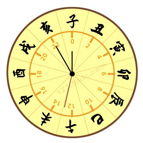 出生日期查询生辰八字_出生日期查询生辰八字取名,第5张