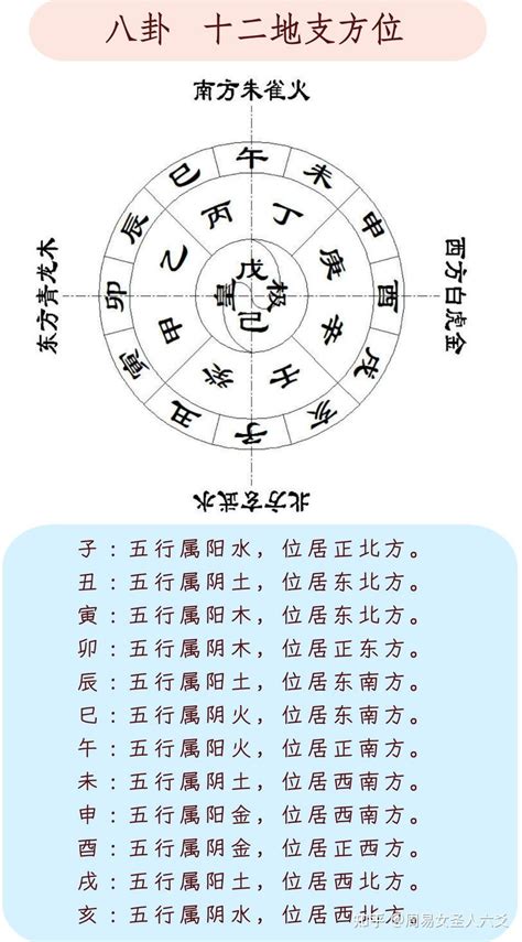 天干地支背诵口诀24个字_天干地支背诵口诀天干地支算法,第7张 天干地支背诵口诀24个字_天干地支背诵口诀天干地支算法,第7张