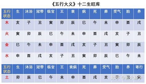 干支五行的旺衰_干支五行的旺衰对照表,第3张