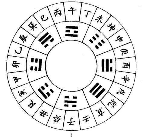 五行八卦起名字_五行八卦怎么起名字,第4张