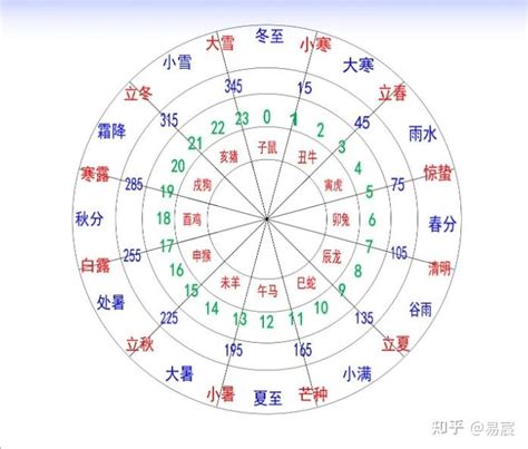 阴阳五行八卦_阴阳五行八卦是什么,第11张 阴阳五行八卦_阴阳五行八卦是什么,第11张