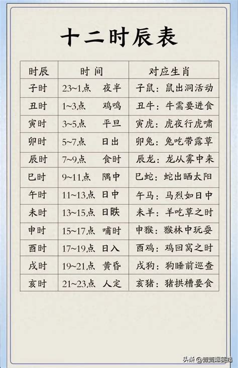 出生时辰五行查询表_十二时辰五行对照表,第5张 出生时辰五行查询表_十二时辰五行对照表,第5张