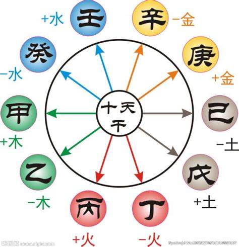 天干地支背诵口诀24个字_天干地支背诵口诀天干地支算法,第6张 天干地支背诵口诀24个字_天干地支背诵口诀天干地支算法,第6张