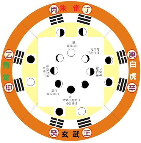 八卦入门基础知识_五行八卦初学知识,第8张 八卦入门基础知识_五行八卦初学知识,第8张