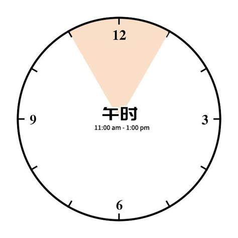 八字午时出生的人命运如何_八字午时出生的人命运好吗,第12张