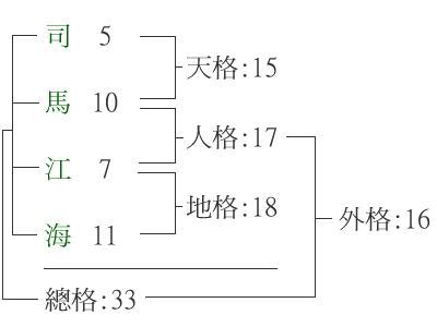 测名字免费测名字打分数生辰八字分析_测名字打分免费测名字打分,第6张 测名字免费测名字打分数生辰八字分析_测名字打分免费测名字打分,第6张