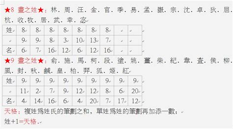 测名字免费测名字打分数生辰八字分析_测名字打分免费测名字打分,第6张