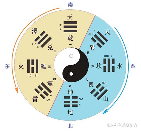 八卦对应的五行_八卦对应的五行属性,第10张