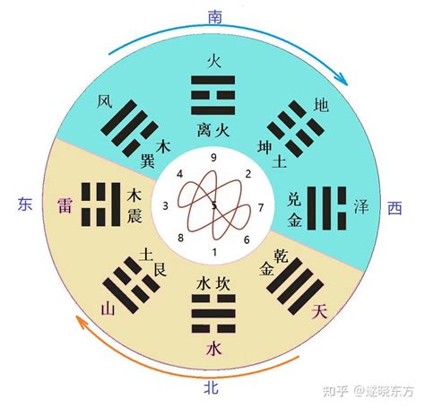 八卦与五行的关系_八卦与五行的对应关系,第6张