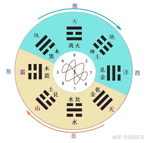八卦对应的五行_八卦对应的五行属性,第6张 八卦对应的五行_八卦对应的五行属性,第6张