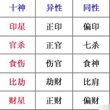 四柱八字详解_四柱八字详批一生,第10张