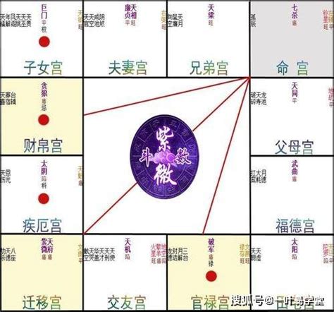 命宫无主星的女命_命宫无主星的女命怎么样,第8张 命宫无主星的女命_命宫无主星的女命怎么样,第8张
