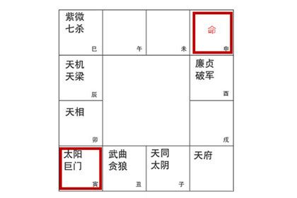 命宫无主星的女命_命宫无主星的女命怎么样,第8张