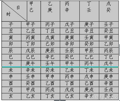 四柱八字排盘_四柱八字查询表免费,第6张