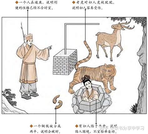 六十四卦金钱课_六十四卦金钱课详解,第116张 六十四卦金钱课_六十四卦金钱课详解,第116张